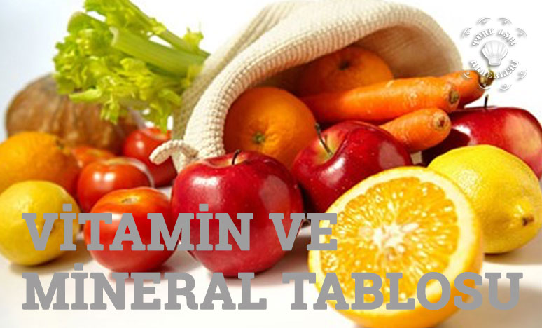 Vitamin ve Mineral Tablosu