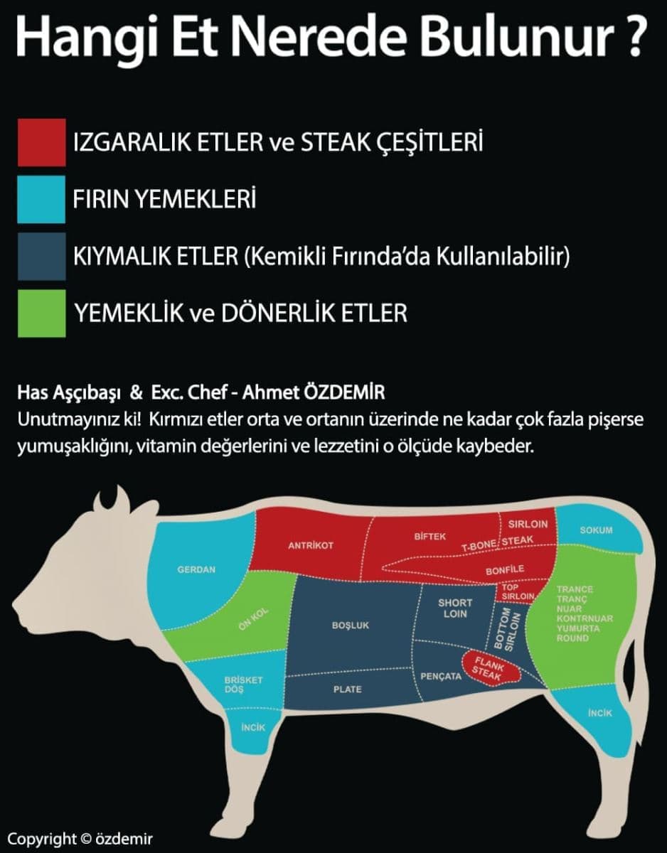 Kaç Çeşit Steak Vardır? Orijinal Steak Çeşitleri Nelerdir?